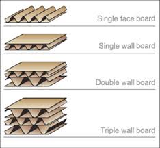 Corrugated cardboard